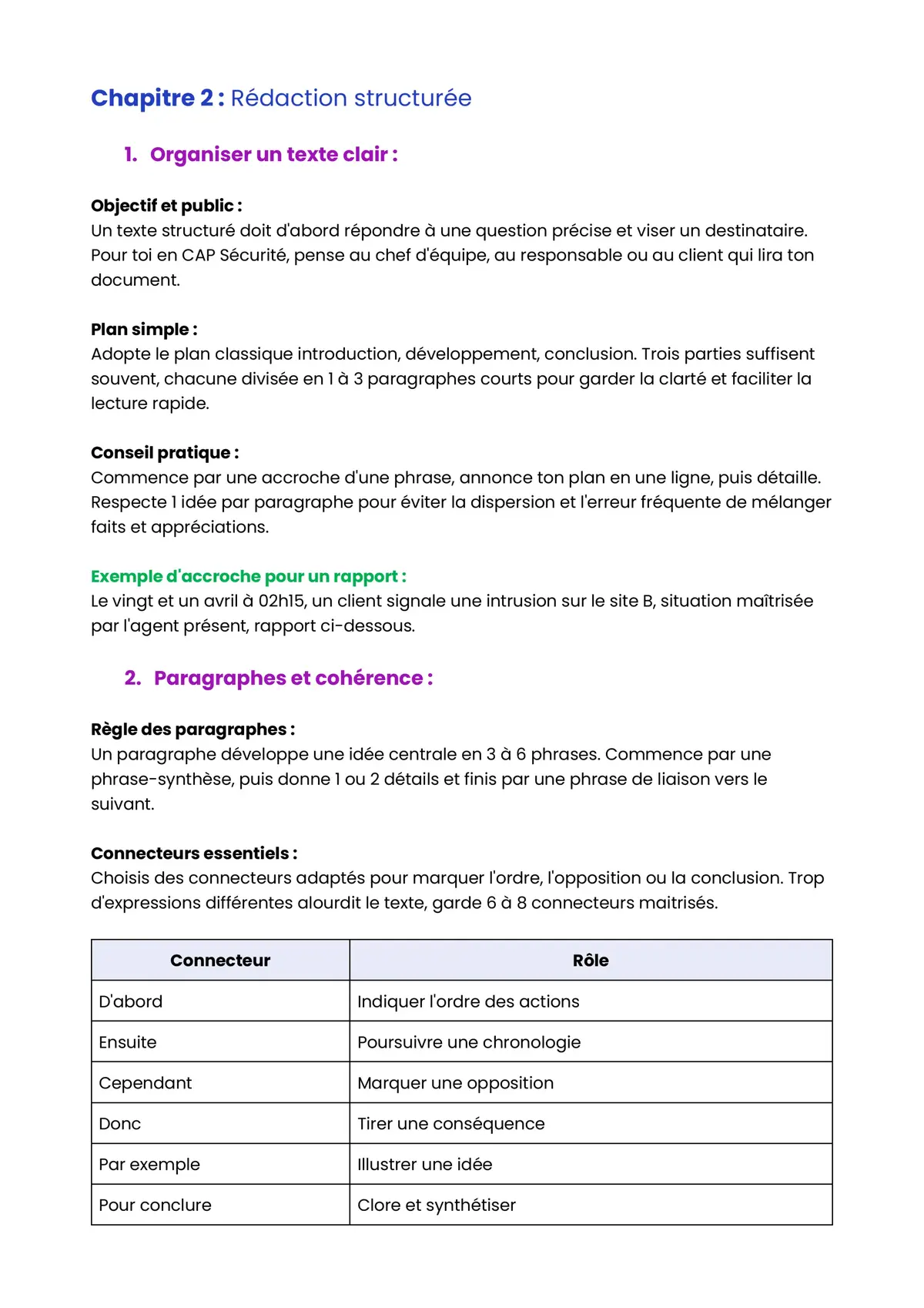 Example Fiche de Révision CAP Sécurité