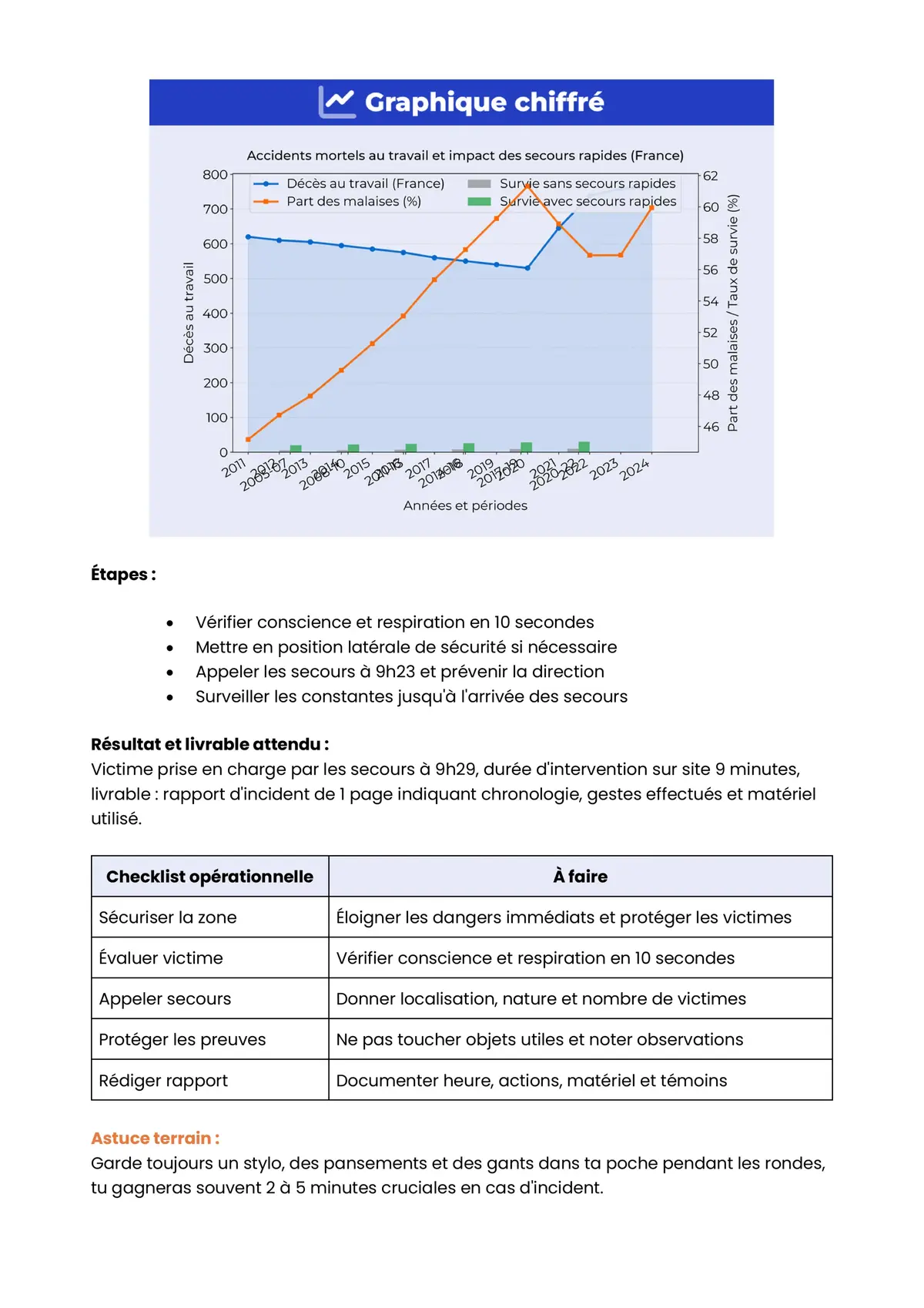 Example Fiche de Révision CAP Sécurité